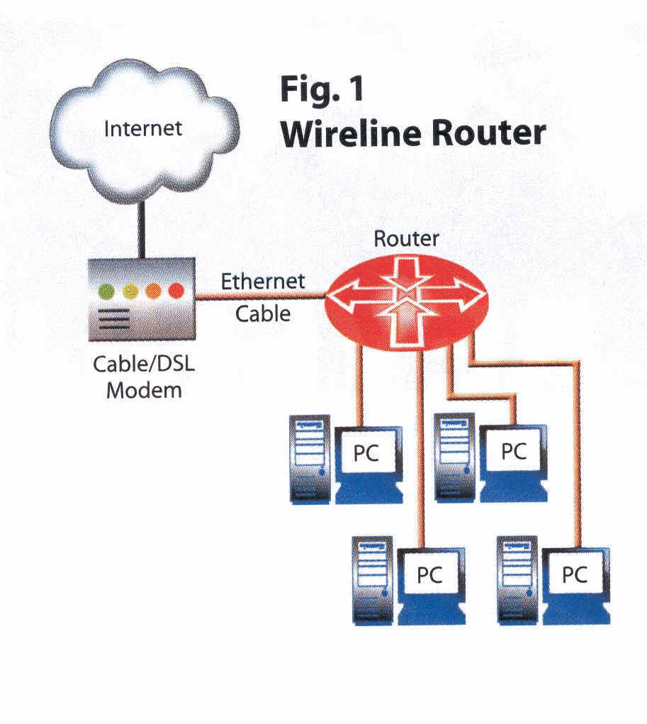 Figure 1 - Wireline